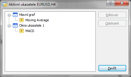aktivní ukazatele